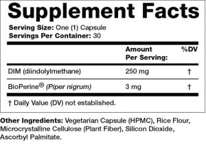 DIM 250 Sup Facts